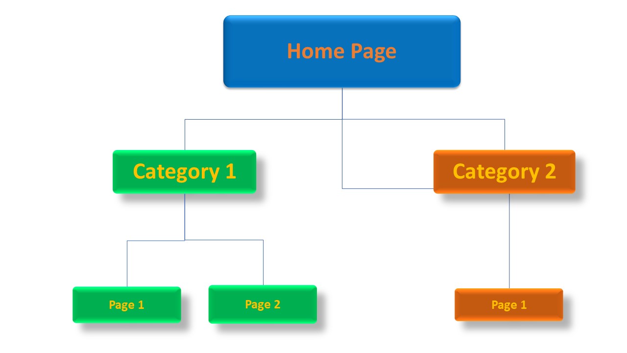 How Silo Structures Boost Ranking In SEO